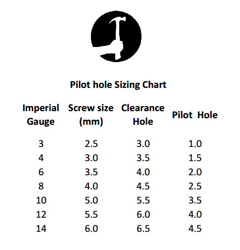 Handy drill / screw size chart.