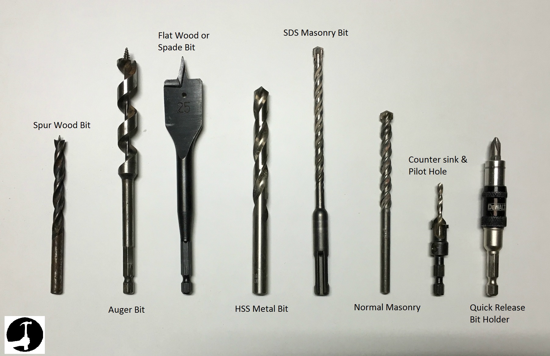 What type of drill bit do I need for metal?